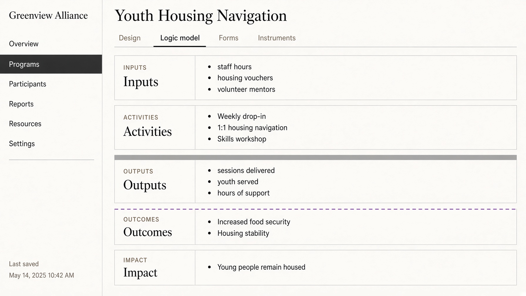 Invented logic model: inputs, activities, outputs, outcomes, and impact for Youth Housing Navigation. Sample data only.