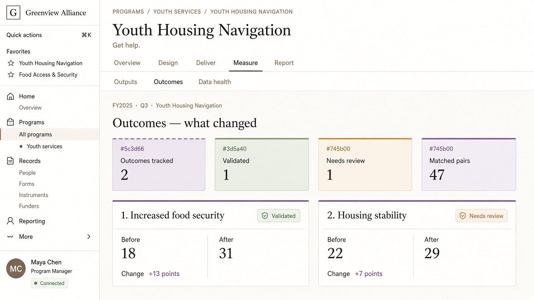 Invented outcomes screen: food security holds up, housing stability needs a look. Sample data only.